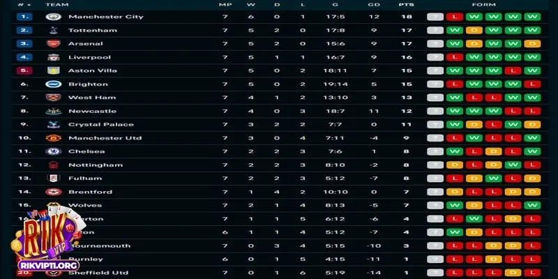 Cạnh tranh nhóm giữa bảng xếp hạng bóng đá Anh